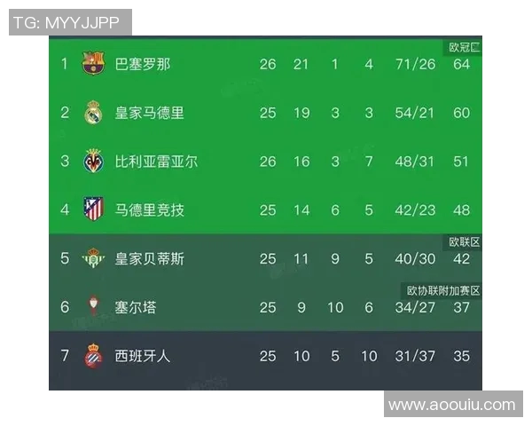 西甲14-15赛季联赛积分榜分析与赛季回顾